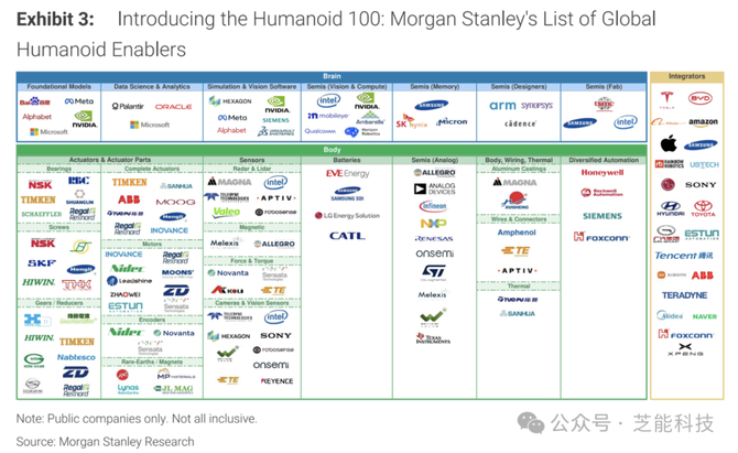 2025年人形机器人电机驱动行业现状与发展趋势分析_人保服务 ,人保财险 