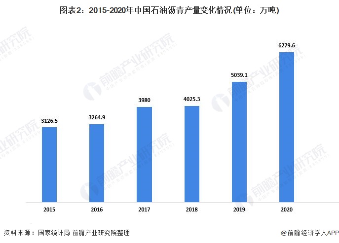 2025年蓝莓行业供需格局分析：供需两端同步升级_保险有温度,人保车险