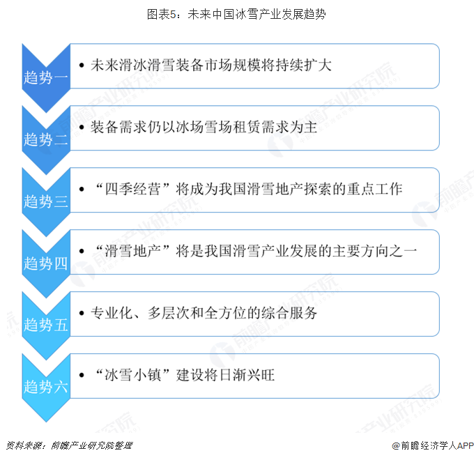 2025年蓝莓行业供需格局分析：供需两端同步升级_保险有温度,人保车险