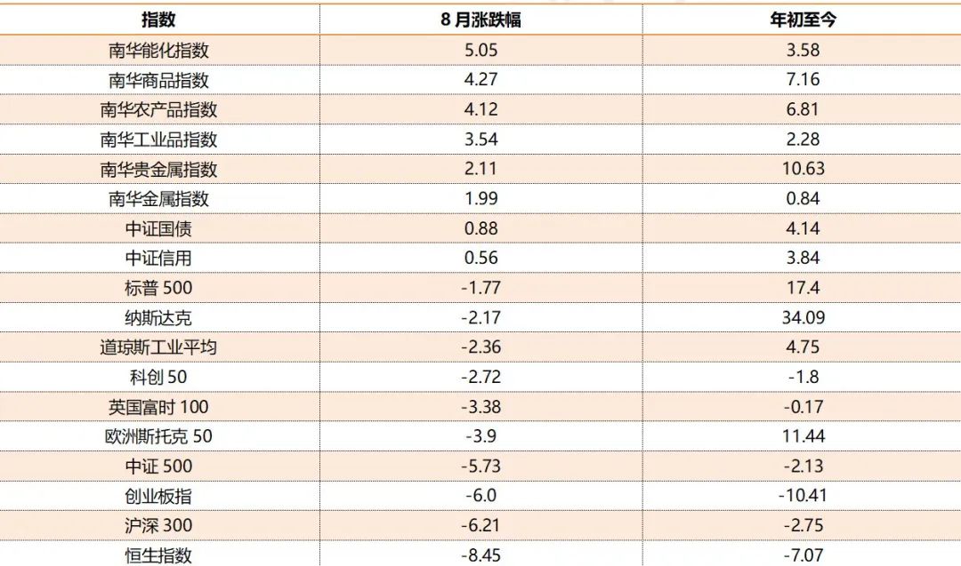 债市“科技板”呼之欲出 创投机构亟待疏通发债“堵点”