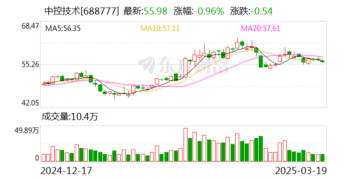 安徽建工3月19日大宗交易成交436.34万元