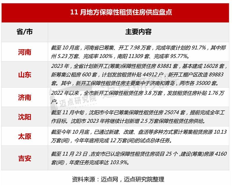 2025中国住房租赁企业综合实力研究成果分析