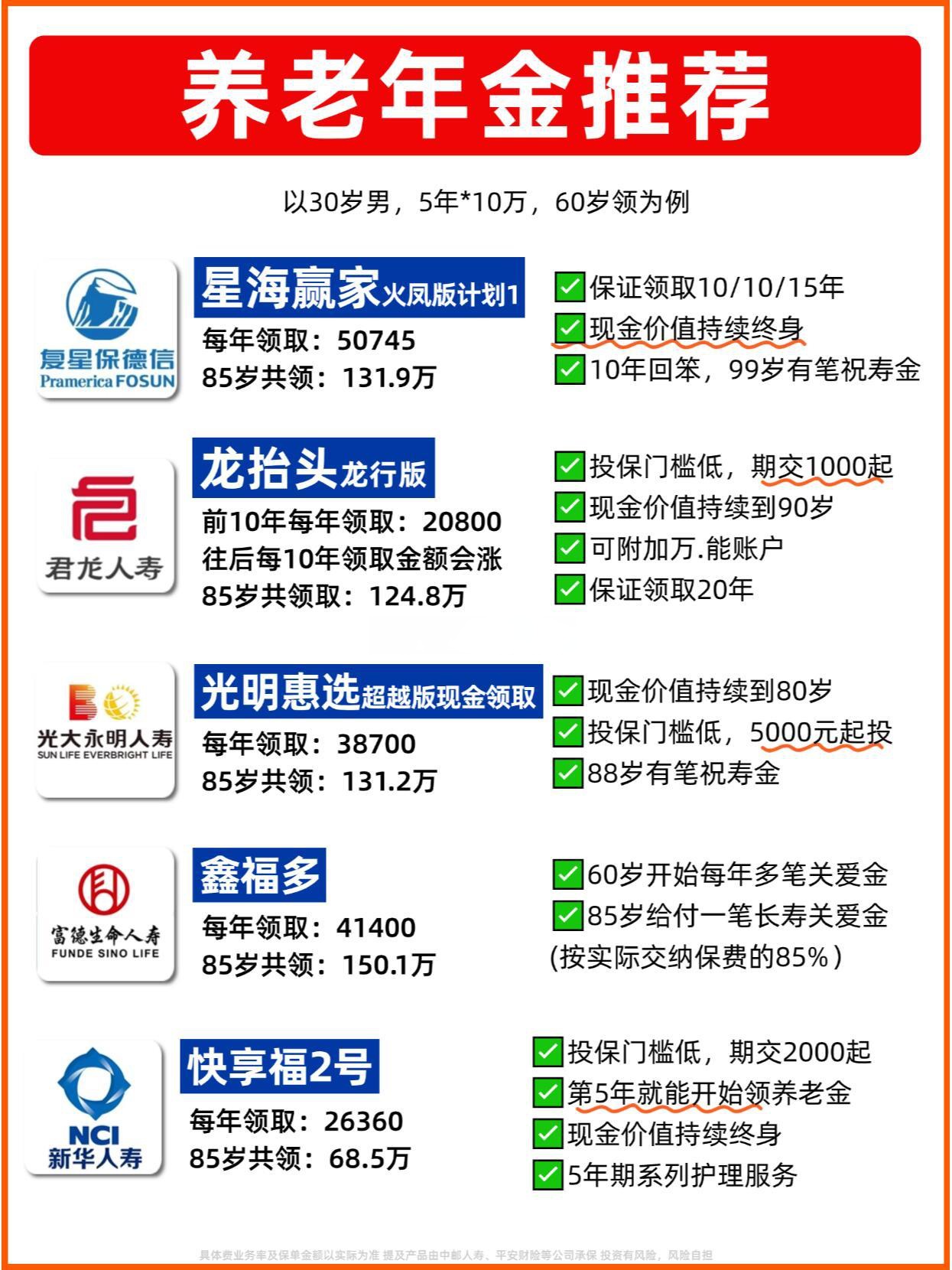血液净化技术:血浆置换行业2025年发展前景预测_保险有温度,人保有温度