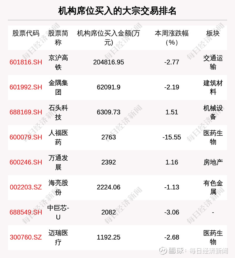 中国平安大宗交易成交1.01亿元