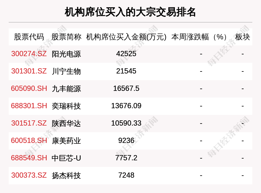 中国平安大宗交易成交1.01亿元