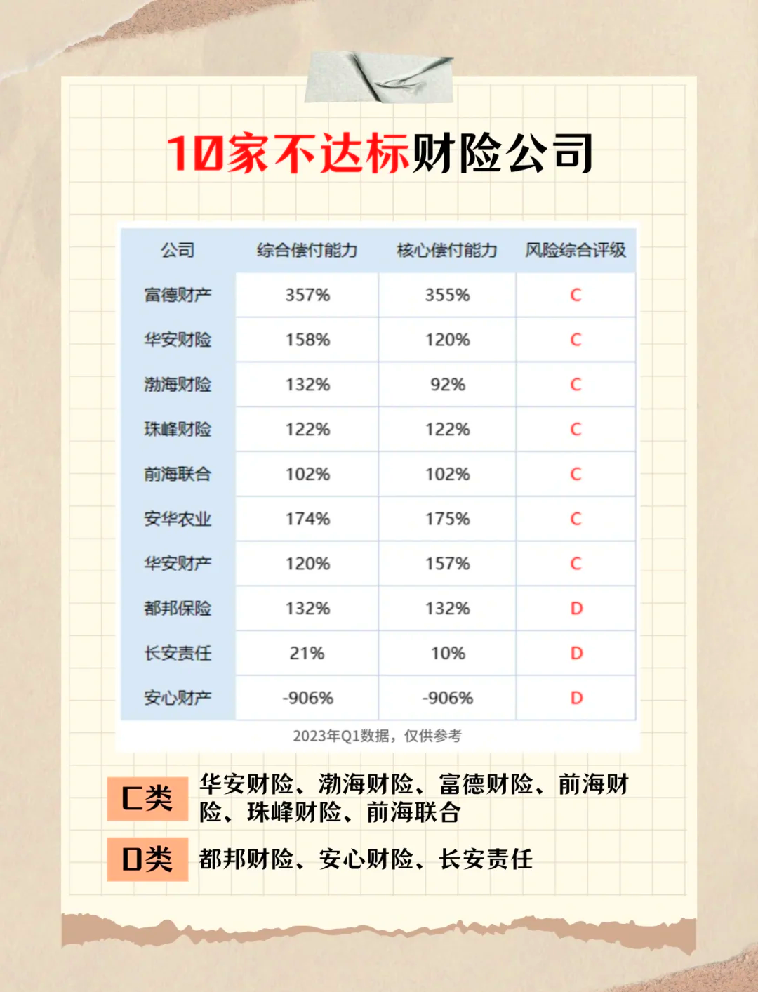 年内险企发债规模合计已达366亿元