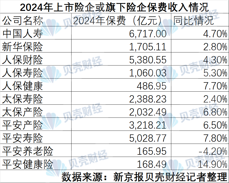 年内险企发债规模合计已达366亿元