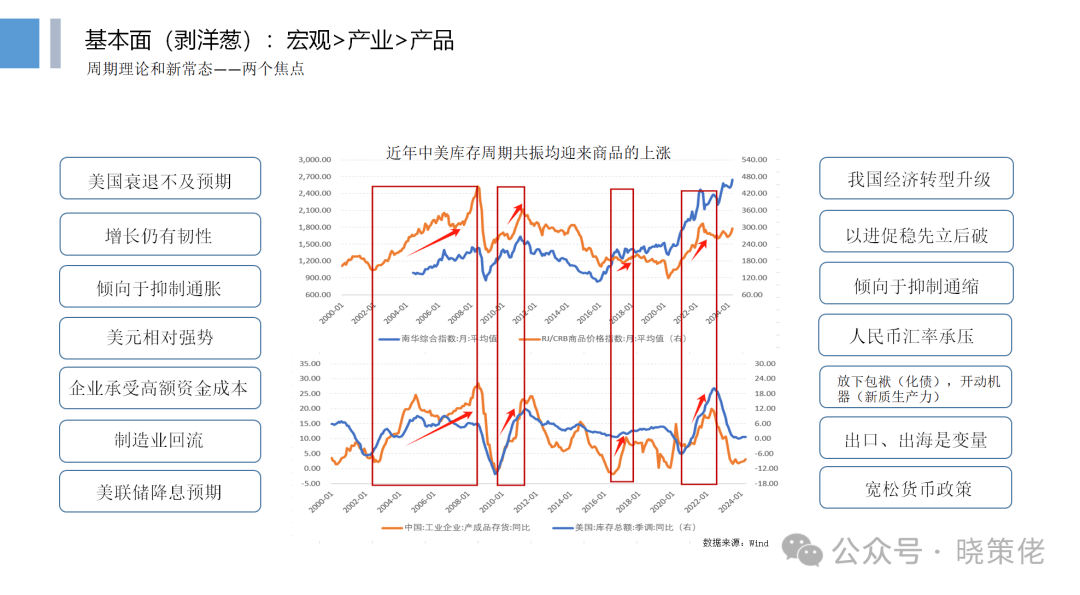 股票私募仓位创年内新高，有知名私募持仓“东升西降”，科技股仍是投资热点