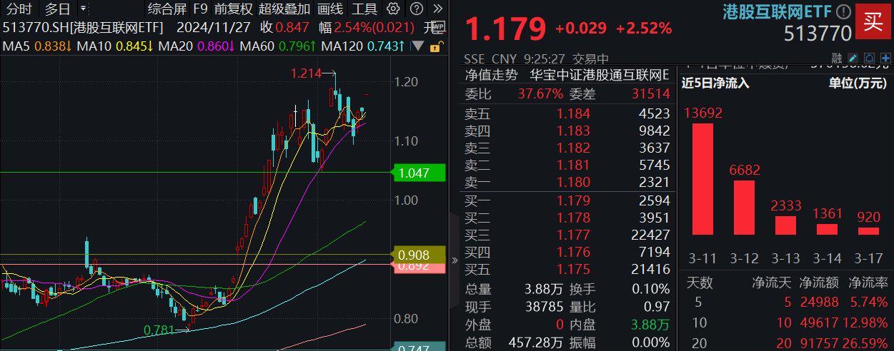 股票私募仓位创年内新高，有知名私募持仓“东升西降”，科技股仍是投资热点