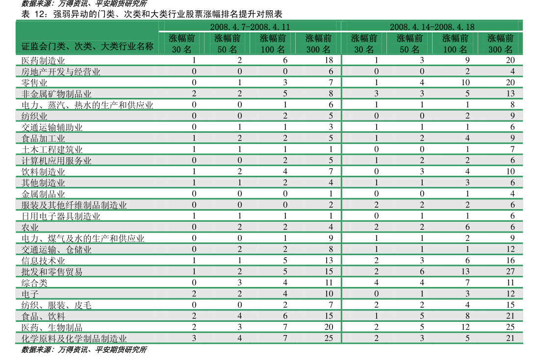 （2025年3月21日）今日鸡蛋期货价格行情最新价格查询