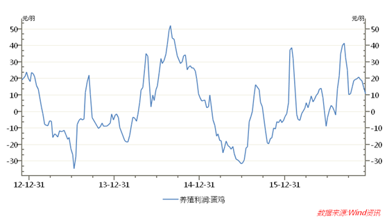 （2025年3月21日）今日鸡蛋期货价格行情最新价格查询