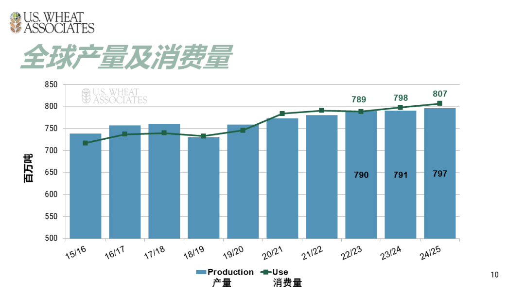 （2025年3月21日）今日小麦期货和美小麦价格行情查询
