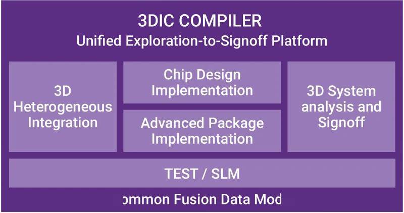 2025年ADAS主控芯片行业未来趋势预测：技术集成化、市场集中化、国产替代化_人保车险,人保有温度