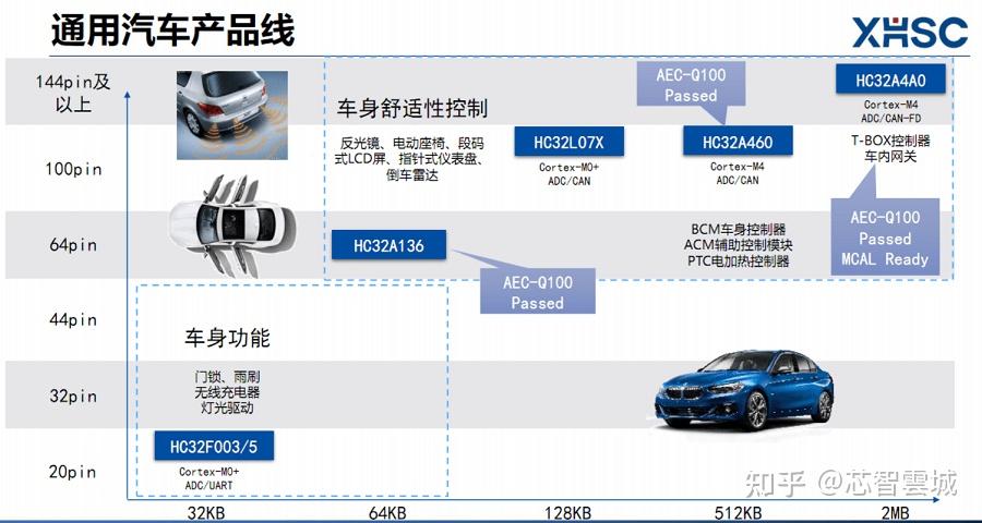 2025年ADAS主控芯片行业未来趋势预测：技术集成化、市场集中化、国产替代化_人保车险,人保有温度