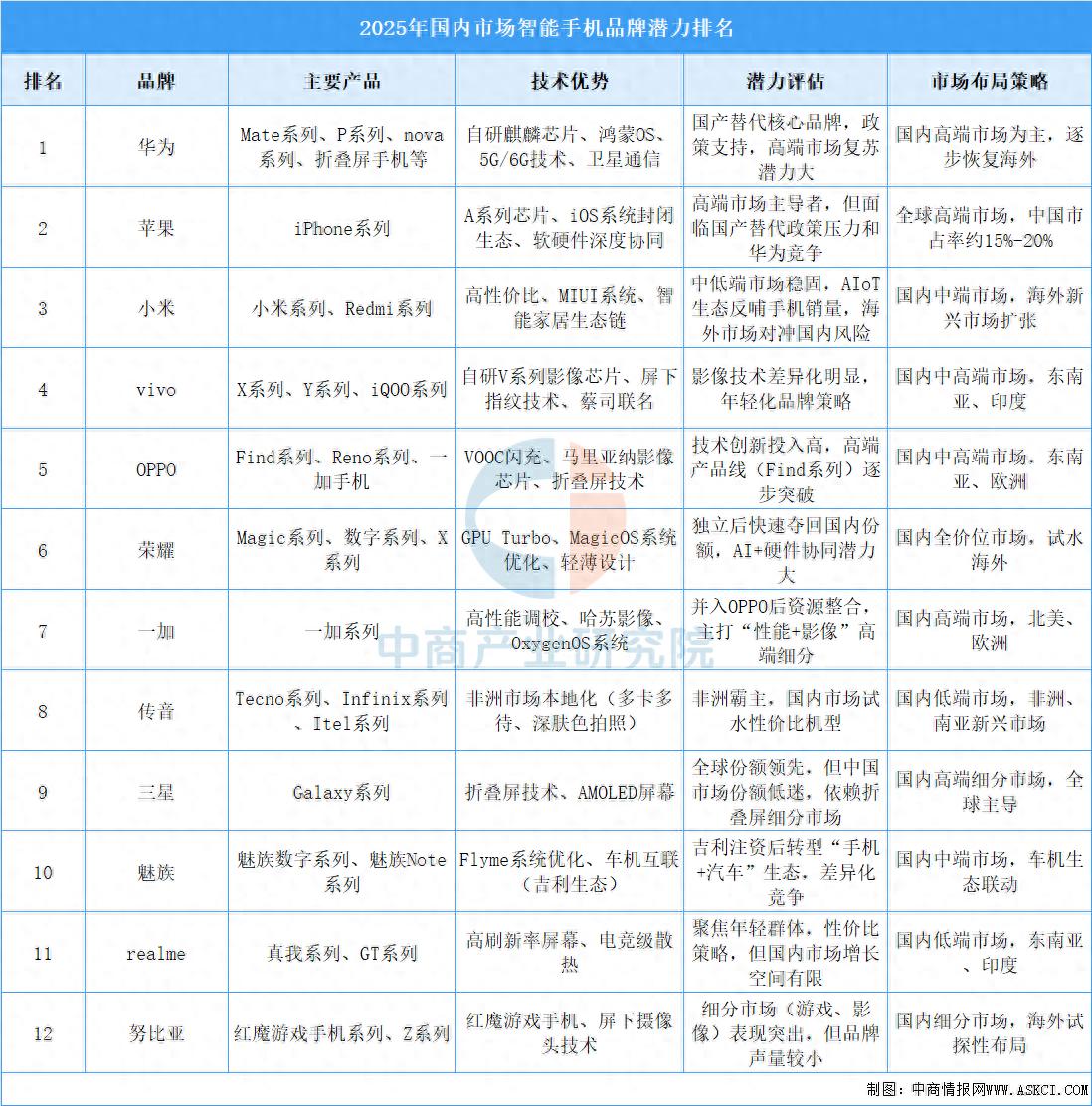 2025年智能终端行业现状与发展趋势分析_人保车险   品牌优势——快速了解燃油汽车车险,人保伴您前行