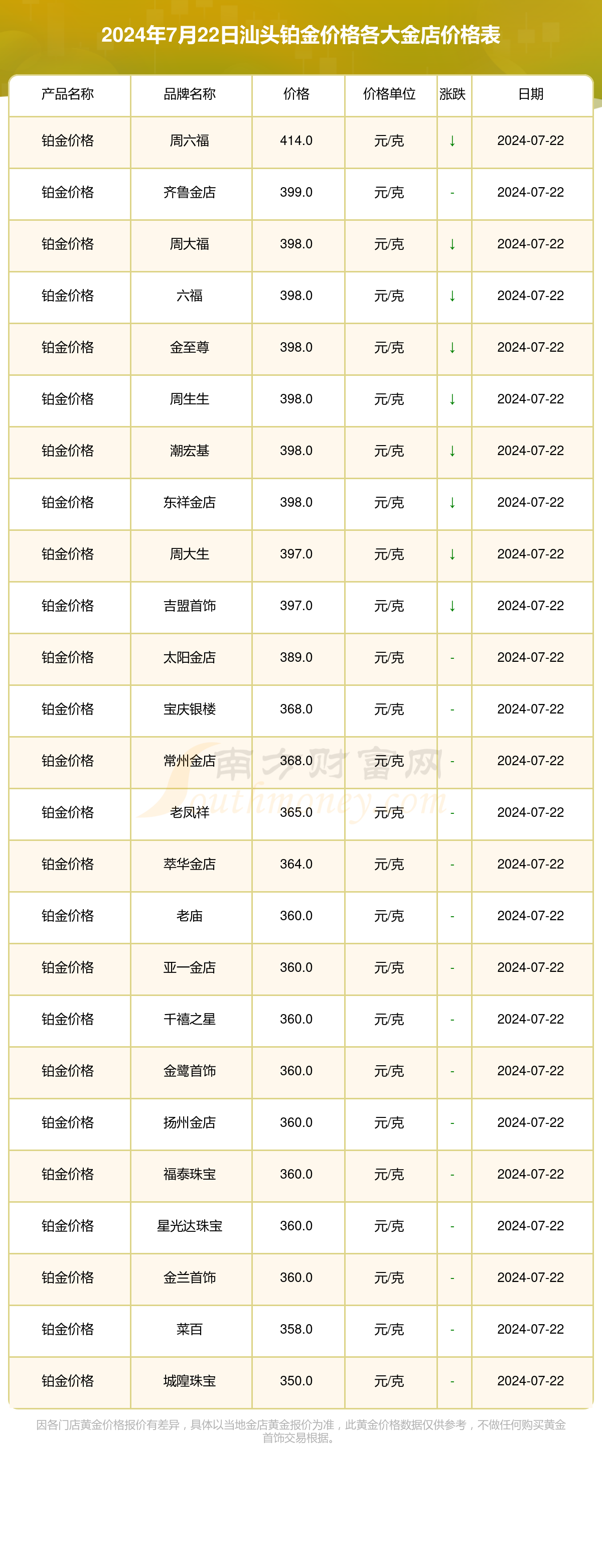 （2025年3月21日）今日PTA期货最新价格行情查询