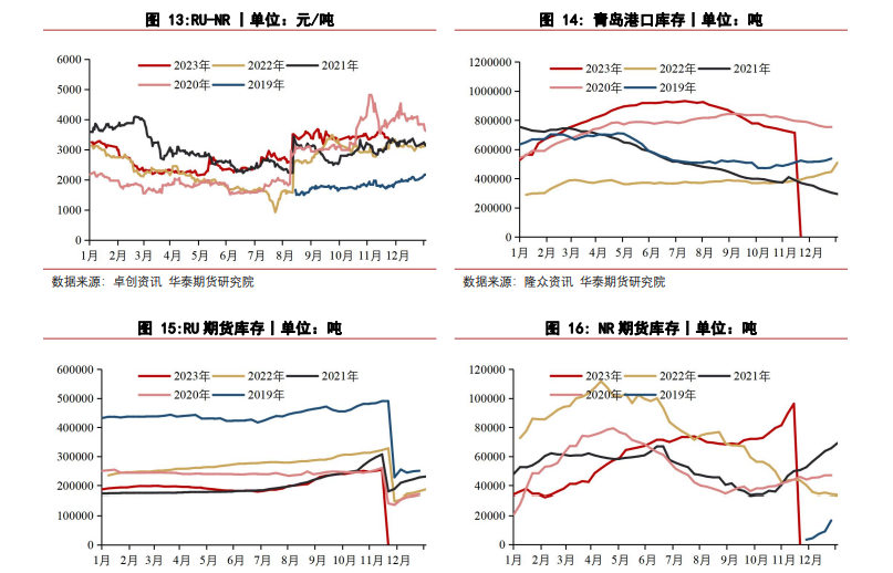 （2025年3月21日）今日天然橡胶期货最新价格行情查询