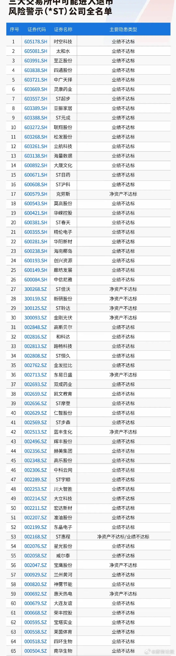 逆市上涨，7连板股紧急发布公告提示风险！最新险资重仓股名单出炉