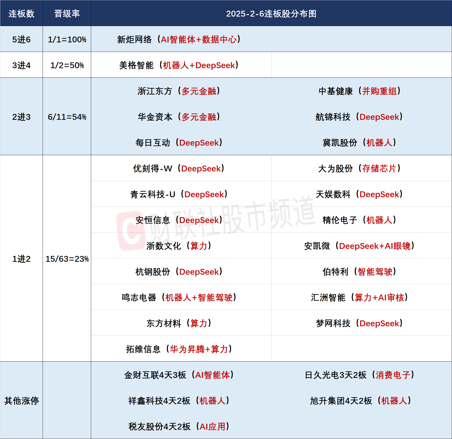 持续引爆，多股创新高！