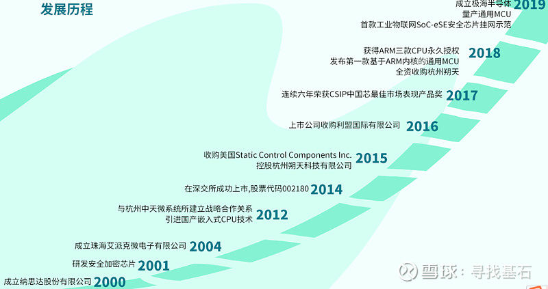 华信新材：今年以来，公司全资子公司江苏华信高新材料有限公司先后定制引进4条功能性膜材料全自动生产线