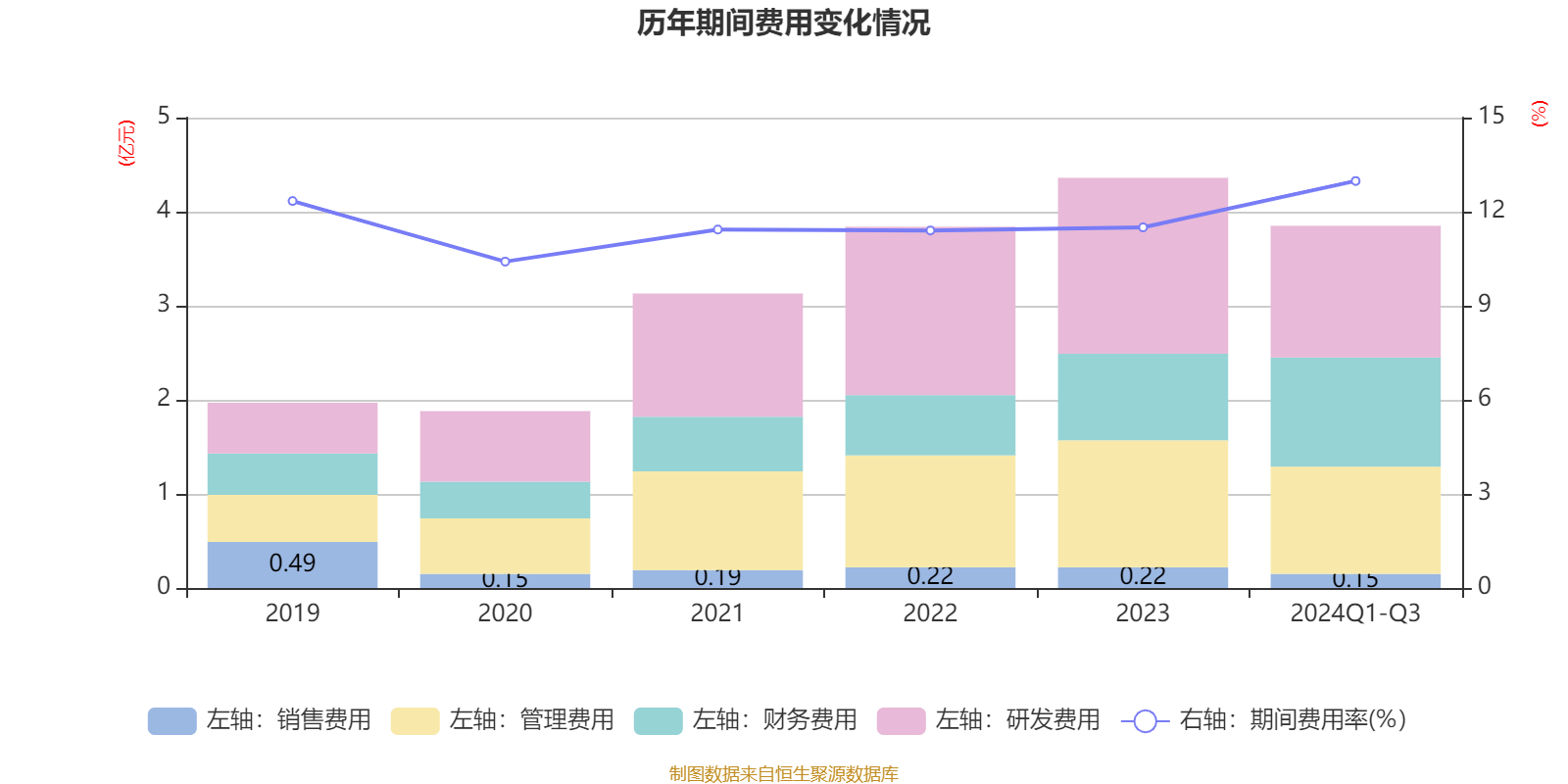 交通银行2024年业绩：实现归母净利润935.86亿元 同比增长0.93%