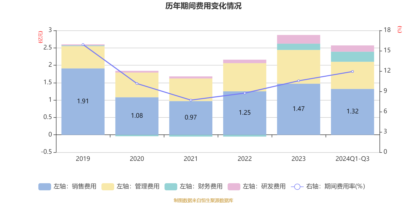交通银行2024年业绩：实现归母净利润935.86亿元 同比增长0.93%
