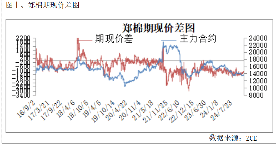 2025年3月21日今日现货棉花价格最新报价多少钱一吨
