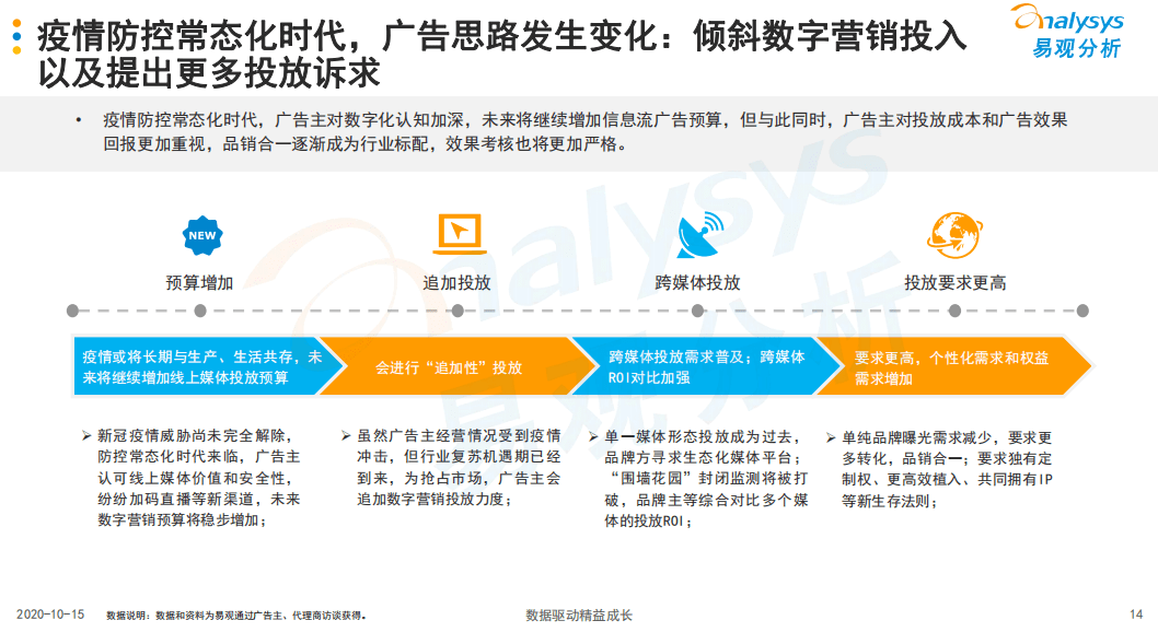 2025中国新传媒技术市场调查分析与未来发展趋势预测_人保车险 品牌优势——快速了解燃油汽车车险,人保伴您前行