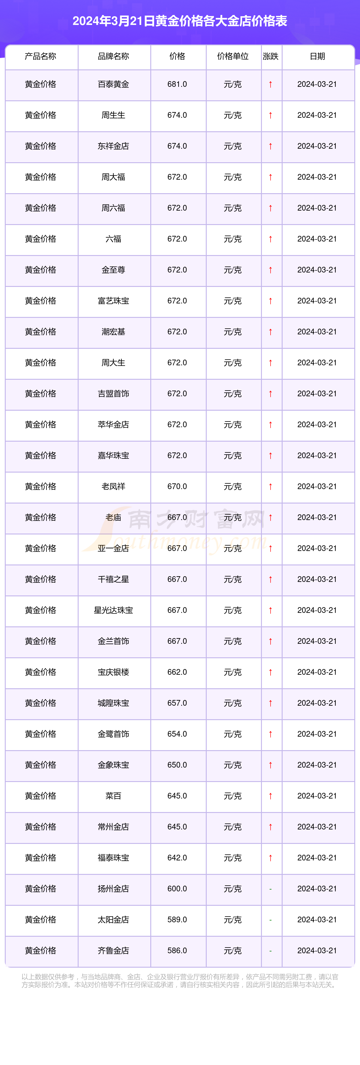 2025年3月21日今日现货棉花价格最新报价多少钱一吨