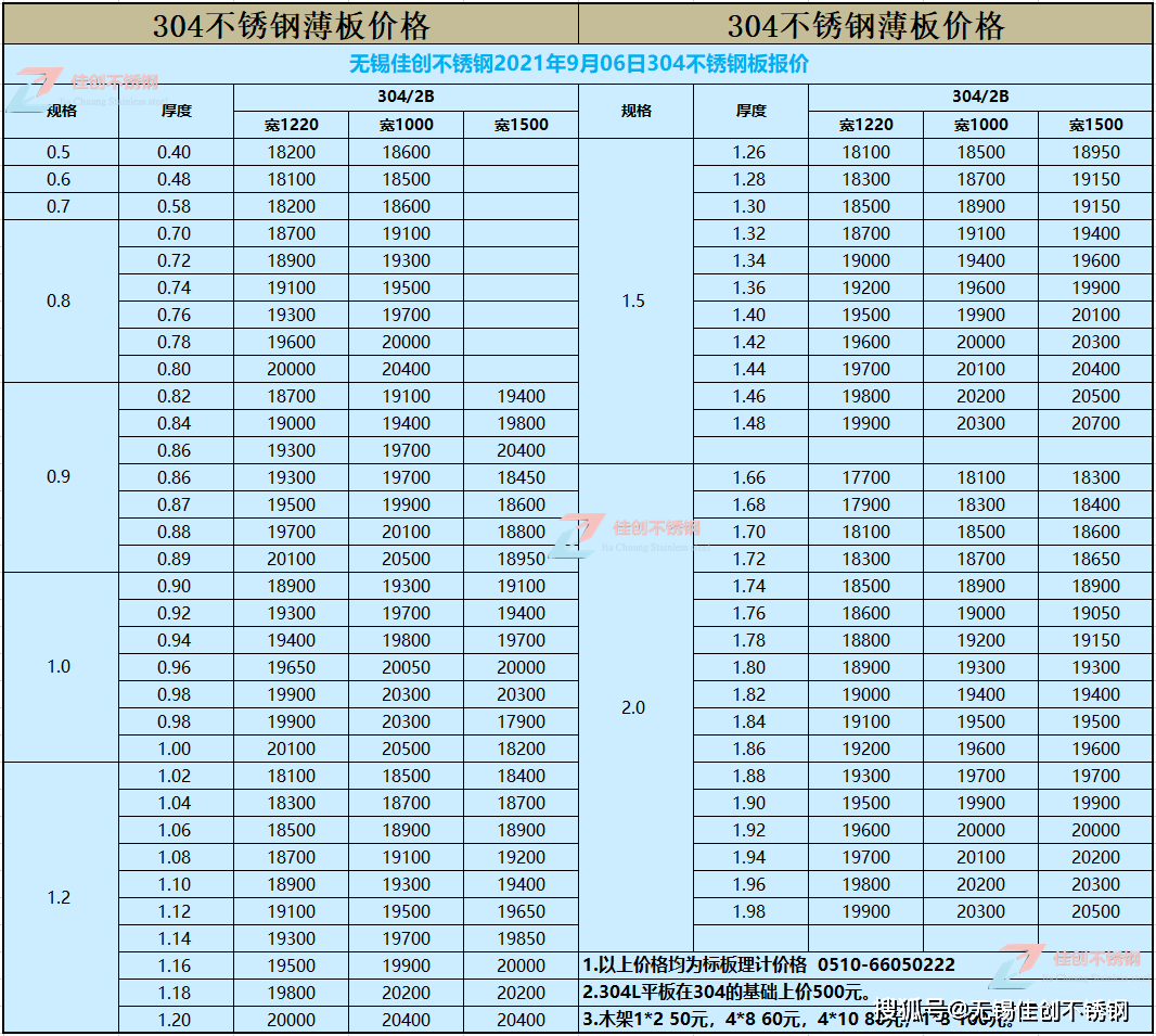 2025年3月21日广州低合金板卷报价最新价格多少钱