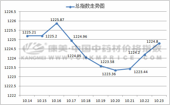 2025年3月21日成都盘螺价格行情最新价格查询