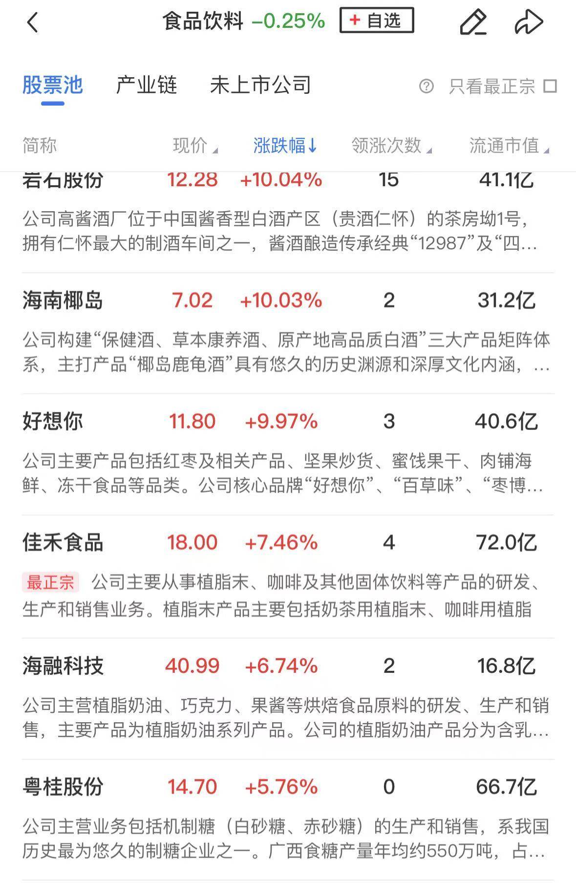 创业板指午后跌幅扩大至2% 汽车板块、人形机器人概念股跌幅居前