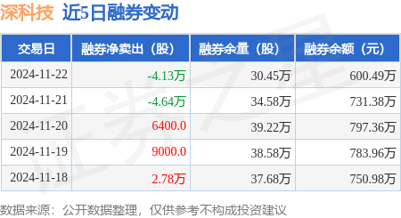 深科技：公司持有开发科技7000万股