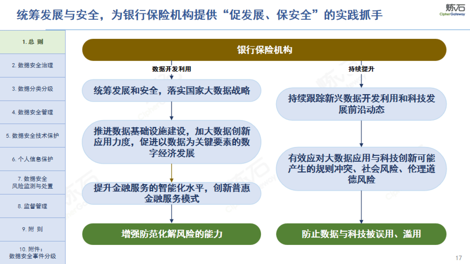国家金融监督管理总局发布《商业银行代理销售业务管理办法》
