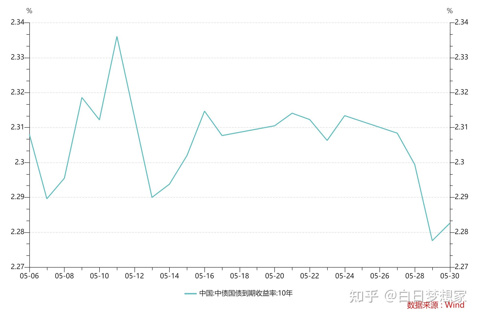 房企海外债恢复发行