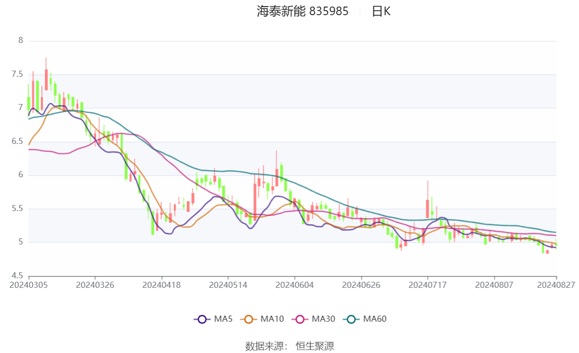 海泰新能投资成立数字能源技术公司