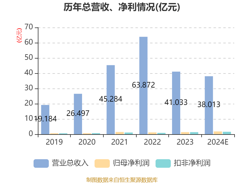 海泰新能投资成立数字能源技术公司