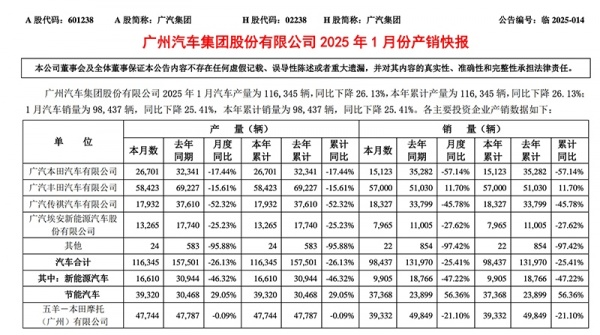 广汽集团成立华望汽车技术公司 注册资本15亿元