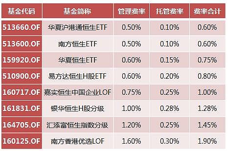 一周产业基金｜苏州“新千亿”产业基金群来了，上海将启动两个500亿基金
