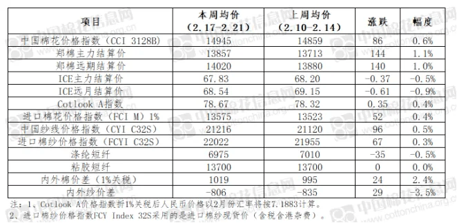 市场表现较为冷清的态势 棉花反弹力量较为薄弱