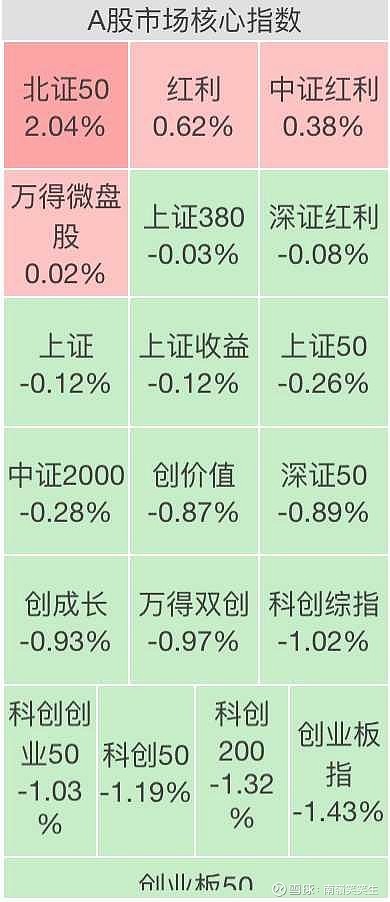 收评：创业板指跌2.17% 全市场逾4300只个股下跌