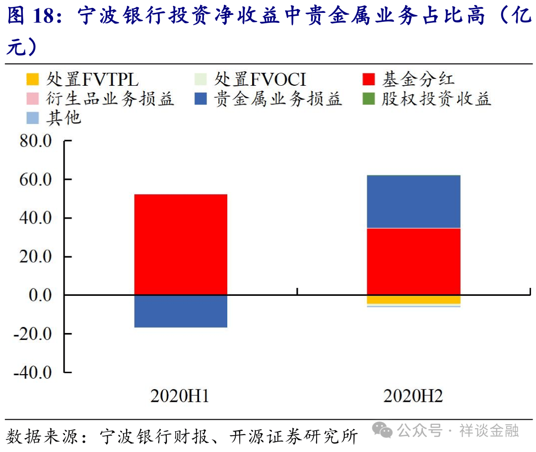建设银行：近期国内外贵金属价格波动加剧，市场风险提升