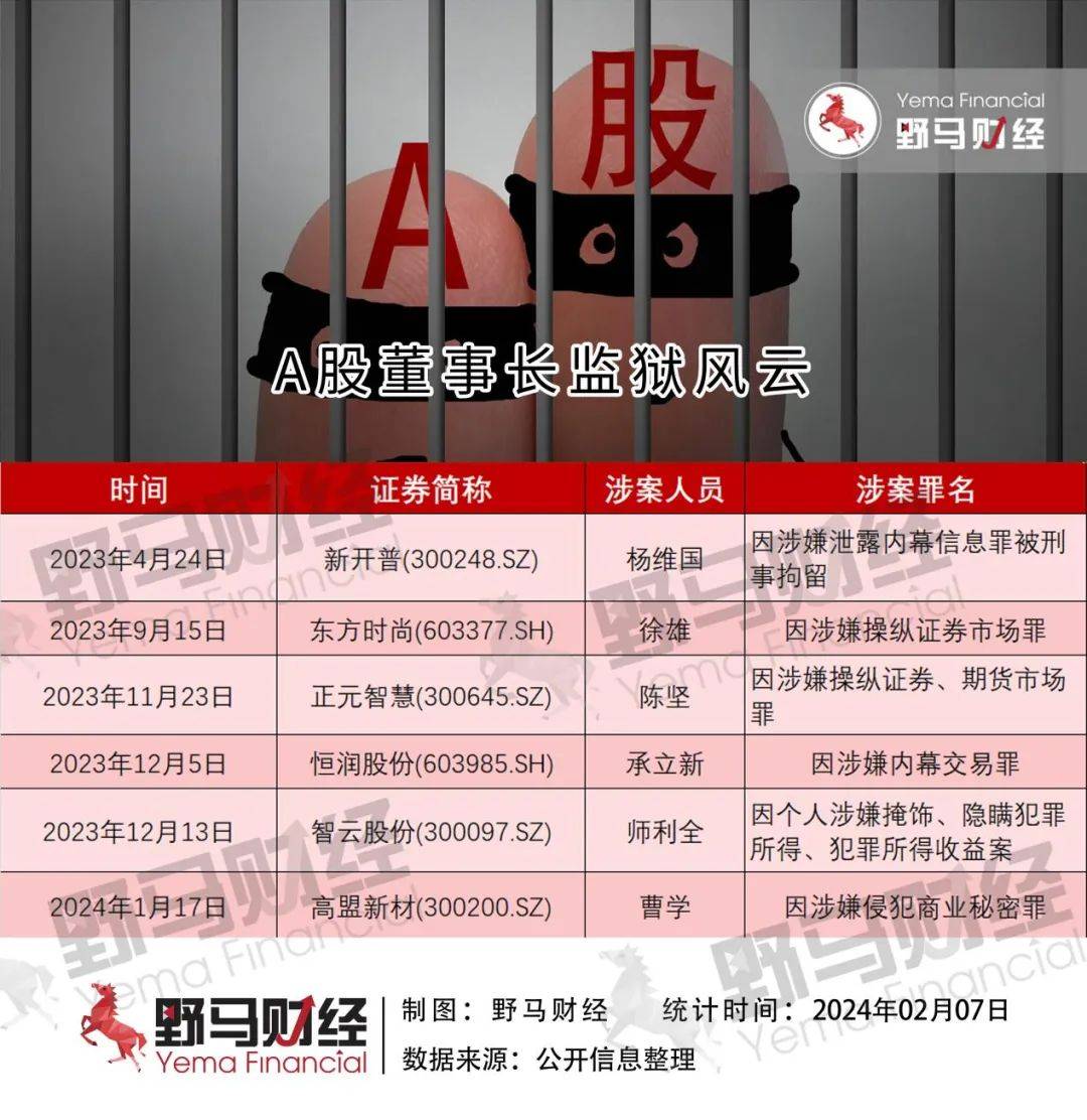 太突然！63岁董事长被立案调查，公司工作人员称：不知道什么原因