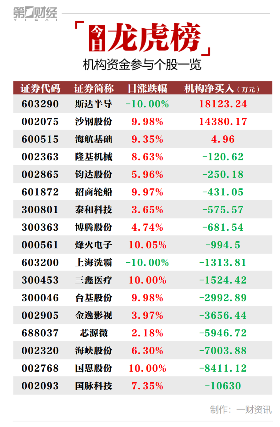 国脉科技龙虎榜数据（3月21日）