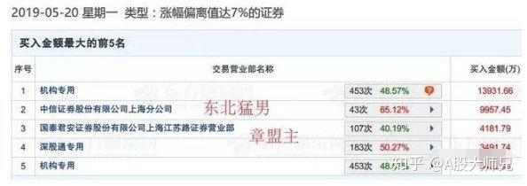 C新亚3月21日龙虎榜数据