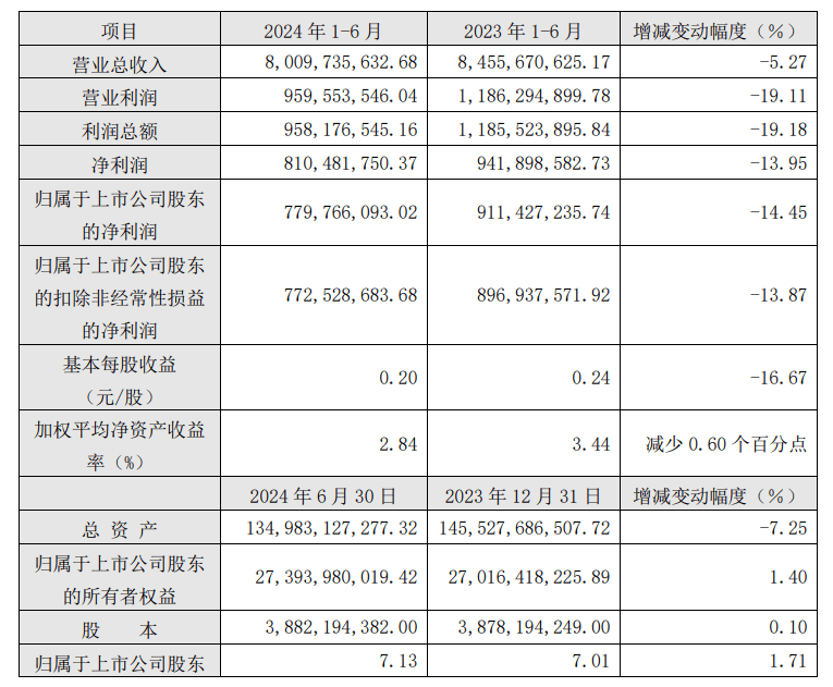 券商“新秀”，人事变动！资管子公司也换帅