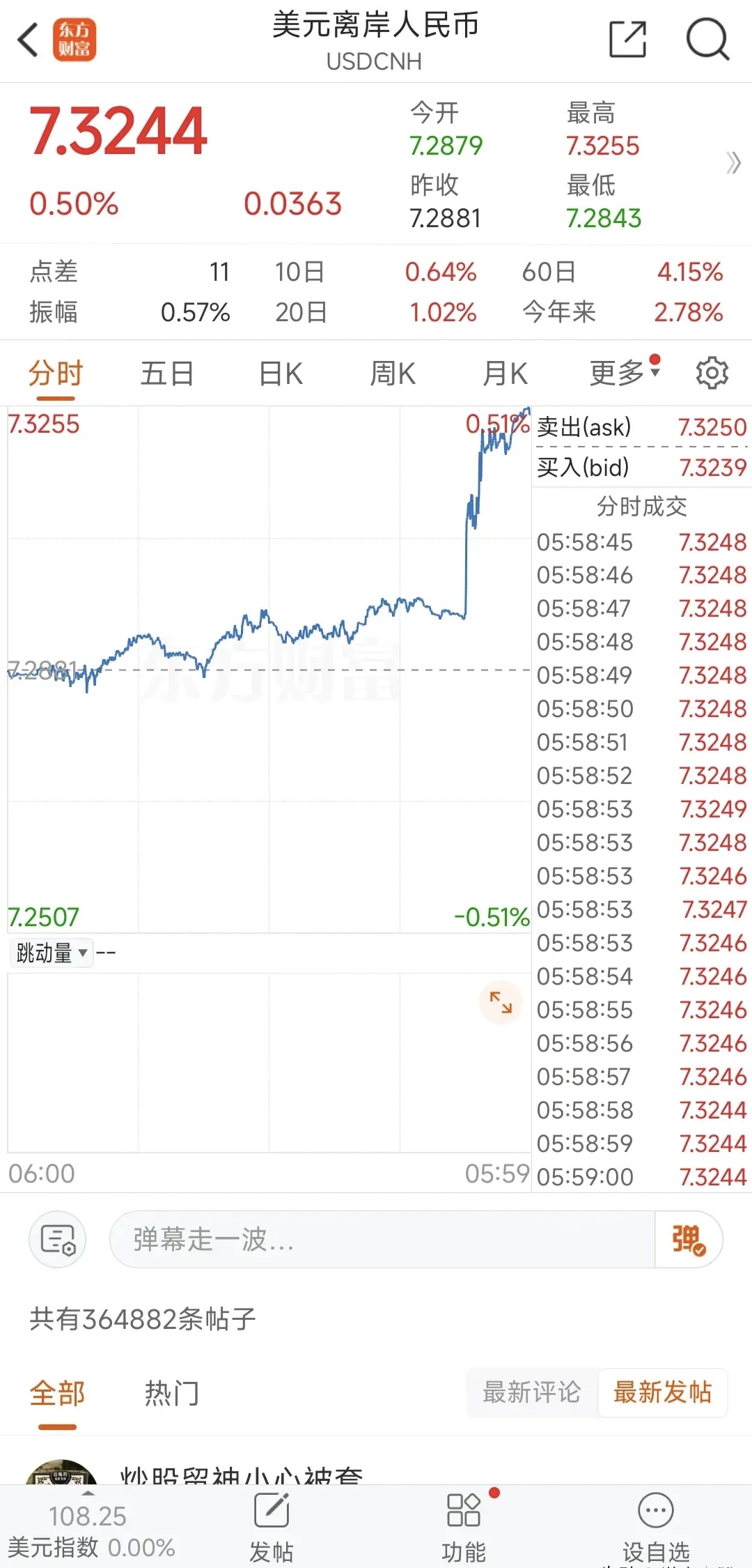 美联储意外“爆雷”！猛亏5600亿！