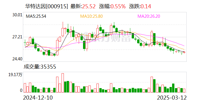 敦煌种业：3月20日召开董事会会议