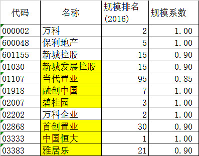 环氧丙烷概念涨0.99%，主力资金净流入这些股