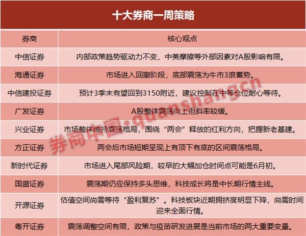 中信证券：年内还有两个关键时点